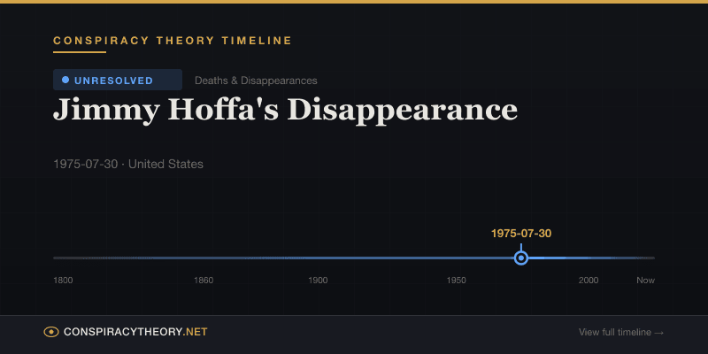 Jimmy Hoffa's Disappearance — Conspiracy Theory Timeline 1975-07-30, United States