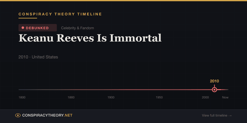 Keanu Reeves Is Immortal — Conspiracy Theory Timeline 2010, United States