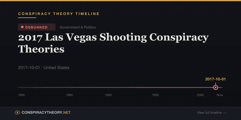 2017 Las Vegas Shooting Conspiracy Theories — Conspiracy Theory Timeline 2017-10-01, United States