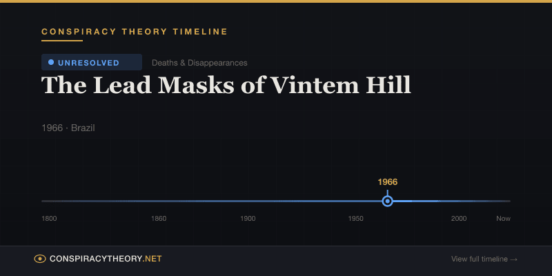 The Lead Masks of Vintem Hill — Conspiracy Theory Timeline 1966, Brazil