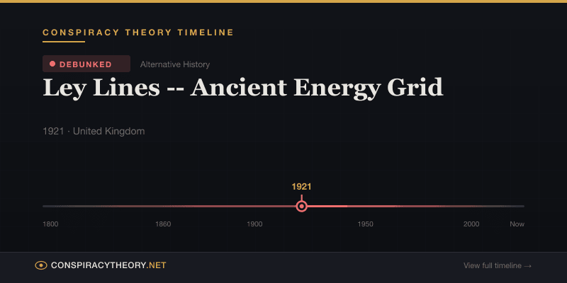 Ley Lines -- Ancient Energy Grid — Conspiracy Theory Timeline 1921, United Kingdom