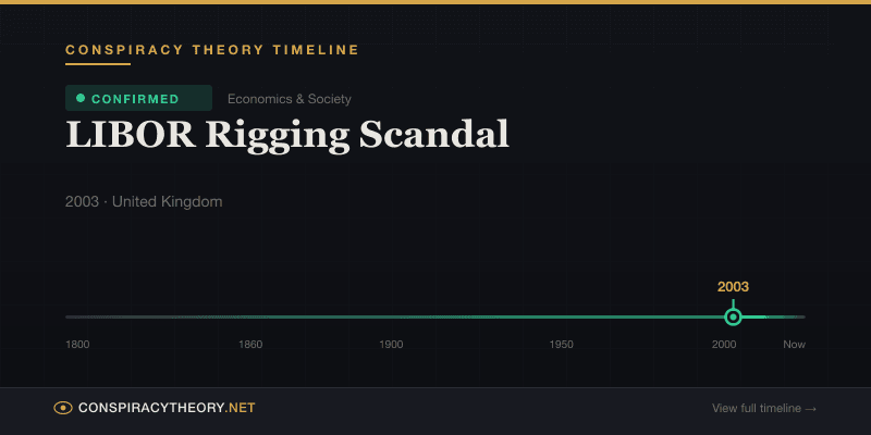 LIBOR Rigging Scandal — Conspiracy Theory Timeline 2003, United Kingdom