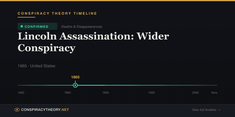 Lincoln Assassination: Wider Conspiracy — Conspiracy Theory Timeline 1865, United States