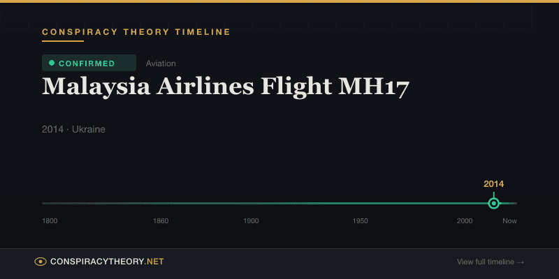Malaysia Airlines Flight MH17 — Conspiracy Theory Timeline 2014, Ukraine
