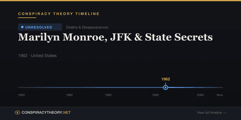 Marilyn Monroe, JFK & State Secrets — Conspiracy Theory Timeline 1962, United States