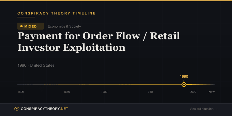 Payment for Order Flow / Retail Investor Exploitation — Conspiracy Theory Timeline 1990, United States
