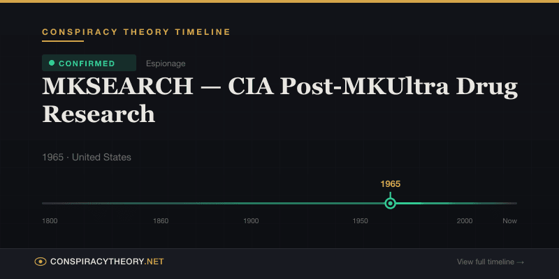 MKSEARCH — CIA Post-MKUltra Drug Research — Conspiracy Theory Timeline 1965, United States
