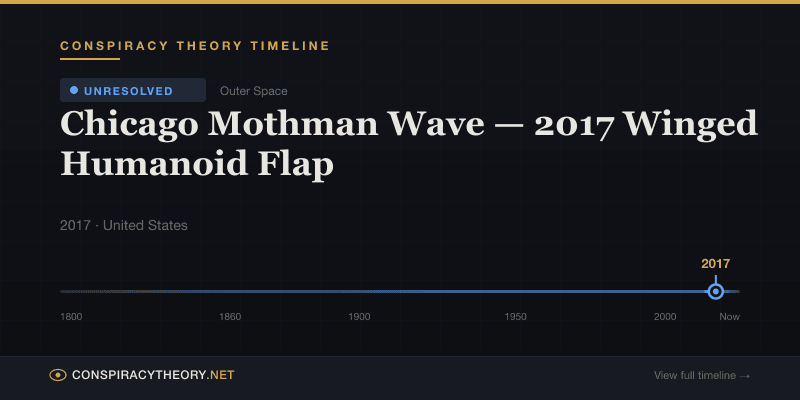 Chicago Mothman Wave — 2017 Winged Humanoid Flap — Conspiracy Theory Timeline 2017, United States