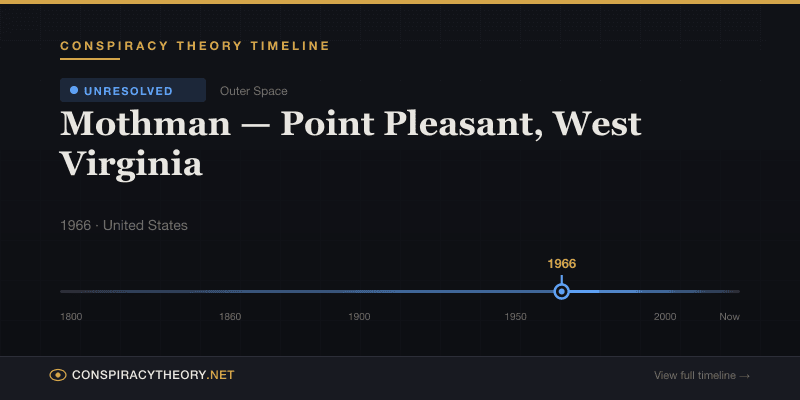 Mothman — Point Pleasant, West Virginia — Conspiracy Theory Timeline 1966, United States