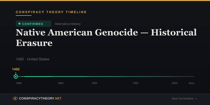 Native American Genocide — Historical Erasure — Conspiracy Theory Timeline 1492, United States