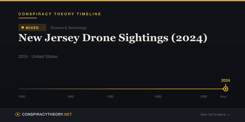 New Jersey Drone Sightings (2024) — Conspiracy Theory Timeline 2024, United States
