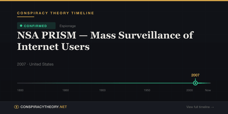NSA PRISM — Mass Surveillance of Internet Users — Conspiracy Theory Timeline 2007, United States