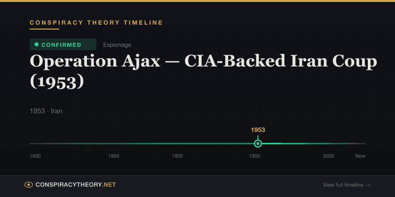 Operation Ajax — CIA-Backed Iran Coup (1953) — Conspiracy Theory Timeline 1953, Iran