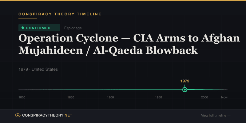 Operation Cyclone — CIA Arms to Afghan Mujahideen / Al-Qaeda Blowback — Conspiracy Theory Timeline 1979, United States