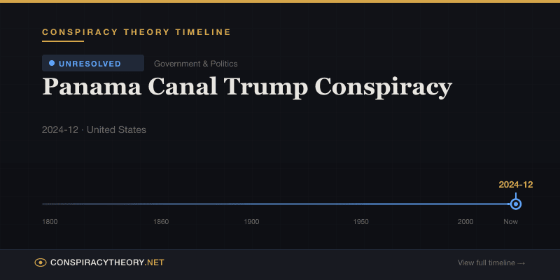 Panama Canal Trump Conspiracy — Conspiracy Theory Timeline 2024-12, United States