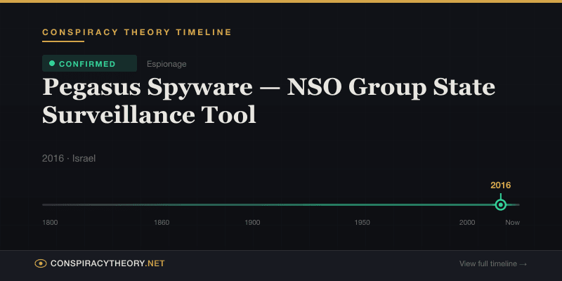 Pegasus Spyware — NSO Group State Surveillance Tool — Conspiracy Theory Timeline 2016, Israel