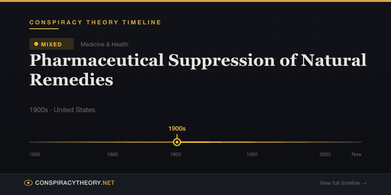 Pharmaceutical Suppression of Natural Remedies — Conspiracy Theory Timeline 1900s, United States