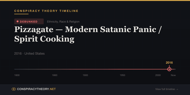 Pizzagate — Modern Satanic Panic / Spirit Cooking — Conspiracy Theory Timeline 2016, United States