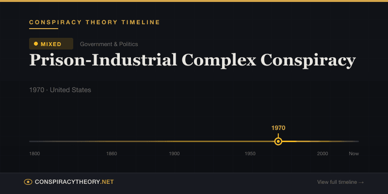 Prison-Industrial Complex Conspiracy — Conspiracy Theory Timeline 1970, United States