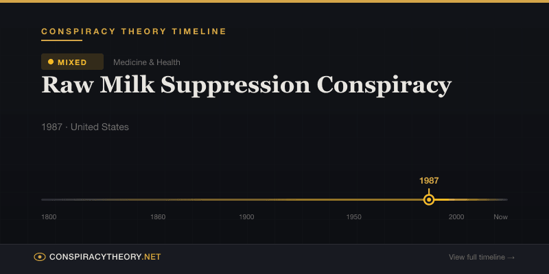 Raw Milk Suppression Conspiracy — Conspiracy Theory Timeline 1987, United States