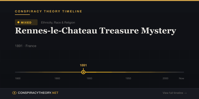 Rennes-le-Chateau Treasure Mystery — Conspiracy Theory Timeline 1891, France