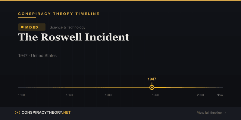 The Roswell Incident — Conspiracy Theory Timeline 1947, United States