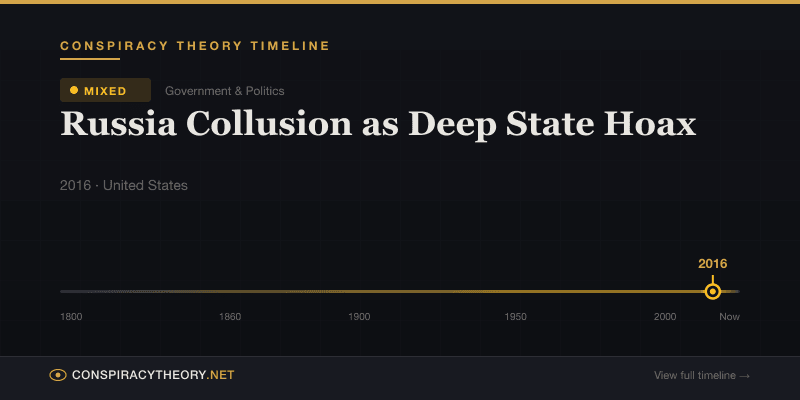 Russia Collusion as Deep State Hoax — Conspiracy Theory Timeline 2016, United States