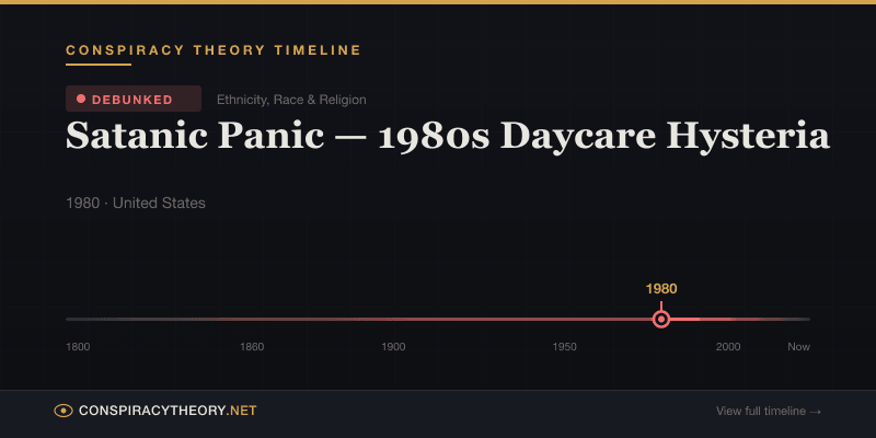 Satanic Panic — 1980s Daycare Hysteria — Conspiracy Theory Timeline 1980, United States