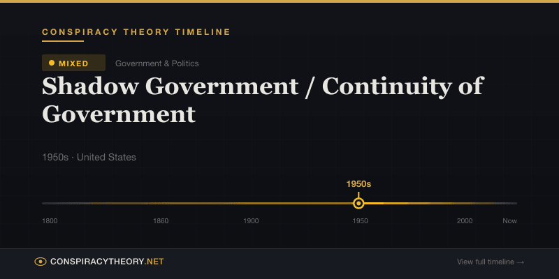 Shadow Government / Continuity of Government — Conspiracy Theory Timeline 1950s, United States