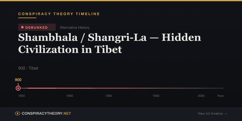 Shambhala / Shangri-La — Hidden Civilization in Tibet — Conspiracy Theory Timeline 900, Tibet