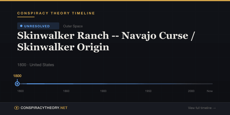 Skinwalker Ranch -- Navajo Curse / Skinwalker Origin — Conspiracy Theory Timeline 1800, United States