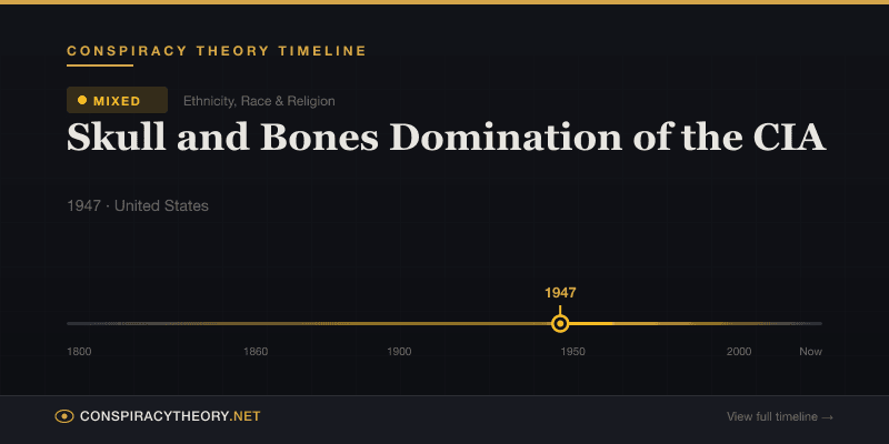 Skull and Bones Domination of the CIA — Conspiracy Theory Timeline 1947, United States