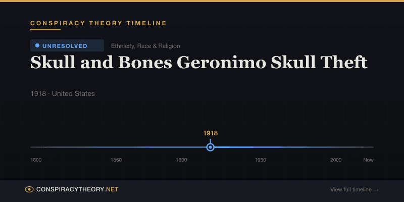 Skull and Bones Geronimo Skull Theft — Conspiracy Theory Timeline 1918, United States