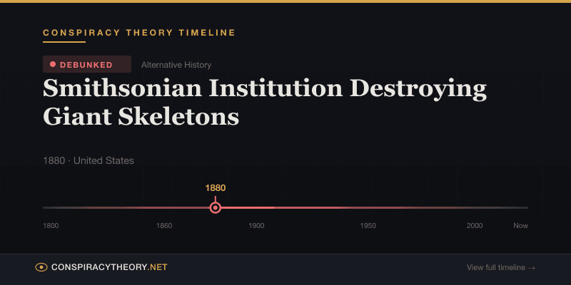 Smithsonian Institution Destroying Giant Skeletons — Conspiracy Theory Timeline 1880, United States