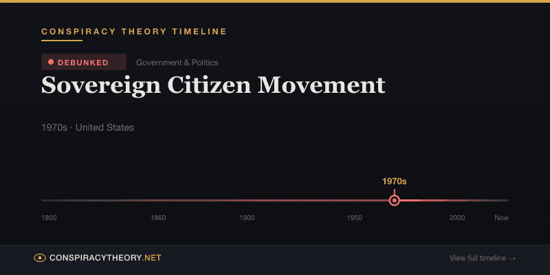 Sovereign Citizen Movement — Conspiracy Theory Timeline 1970s, United States