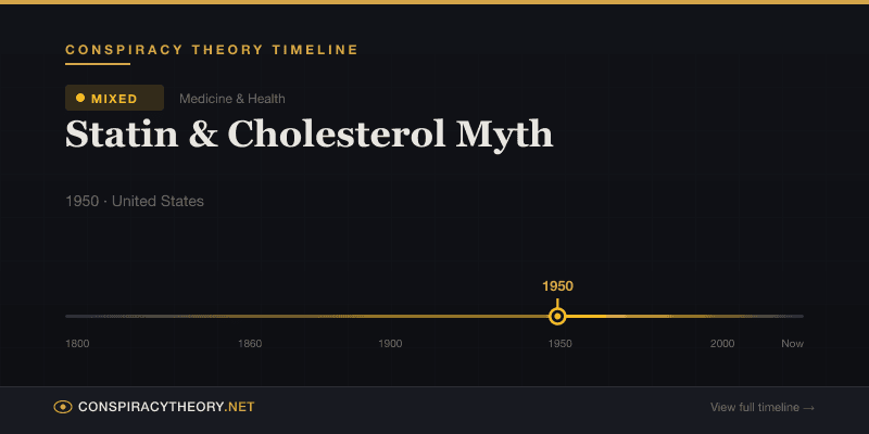 Statin & Cholesterol Myth — Conspiracy Theory Timeline 1950, United States