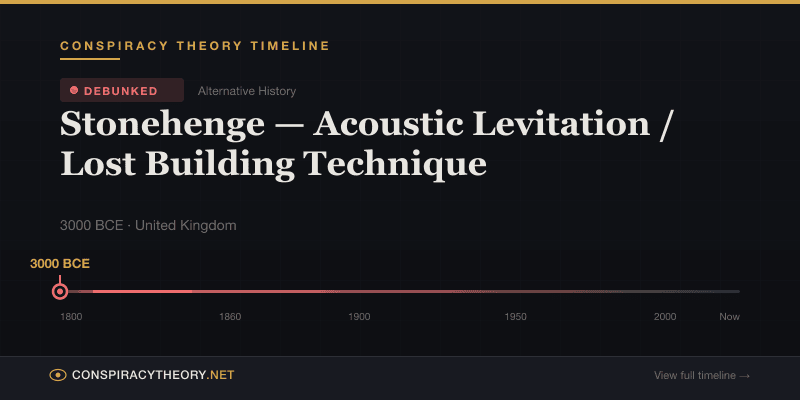 Stonehenge — Acoustic Levitation / Lost Building Technique — Conspiracy Theory Timeline 3000 BCE, United Kingdom