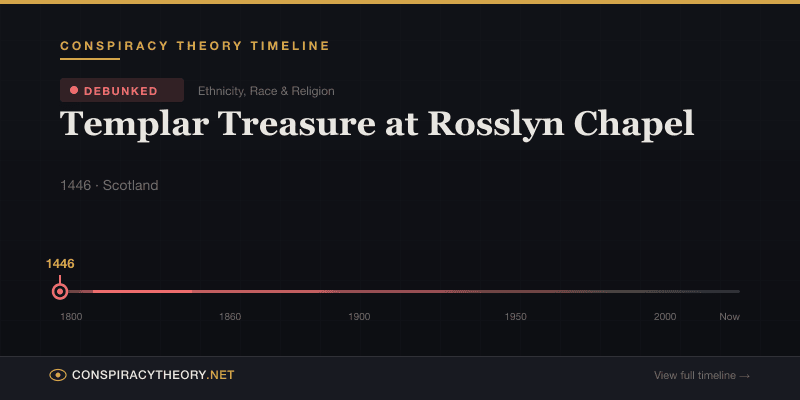 Templar Treasure at Rosslyn Chapel — Conspiracy Theory Timeline 1446, Scotland