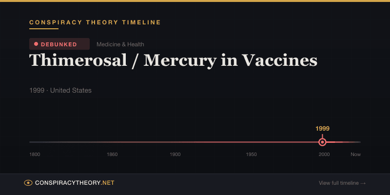 Thimerosal / Mercury in Vaccines — Conspiracy Theory Timeline 1999, United States