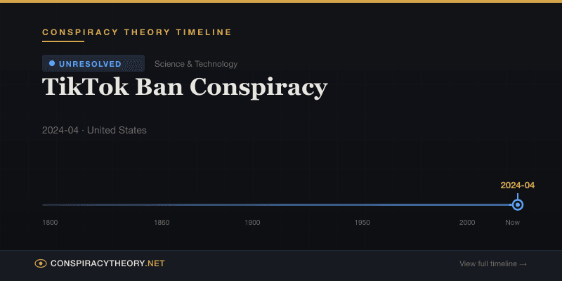 TikTok Ban Conspiracy — Conspiracy Theory Timeline 2024-04, United States