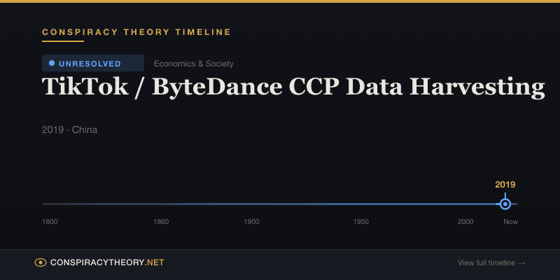 TikTok / ByteDance CCP Data Harvesting — Conspiracy Theory Timeline 2019, China