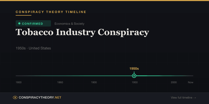 Tobacco Industry Conspiracy — Conspiracy Theory Timeline 1950s, United States
