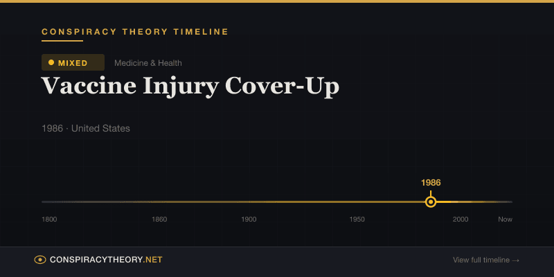 Vaccine Injury Cover-Up — Conspiracy Theory Timeline 1986, United States