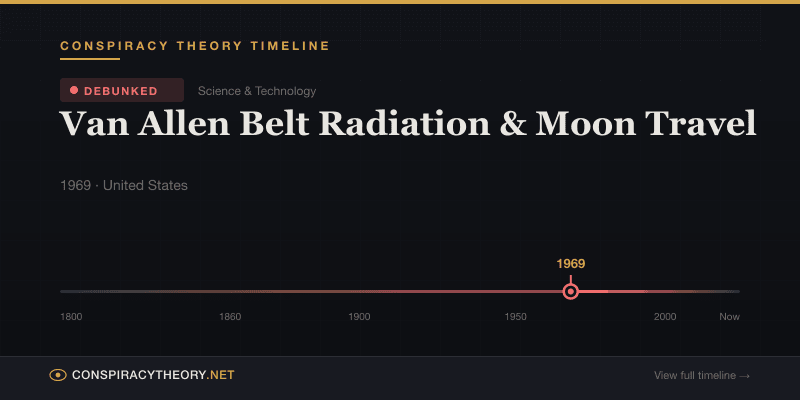 Van Allen Belt Radiation & Moon Travel — Conspiracy Theory Timeline 1969, United States