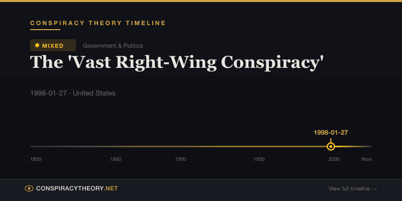 The 'Vast Right-Wing Conspiracy' — Conspiracy Theory Timeline 1998-01-27, United States
