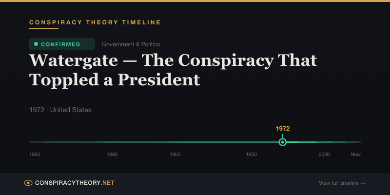 Watergate — The Conspiracy That Toppled a President — Conspiracy Theory Timeline 1972, United States