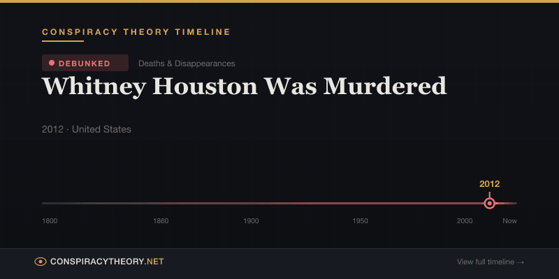 Whitney Houston Was Murdered — Conspiracy Theory Timeline 2012, United States