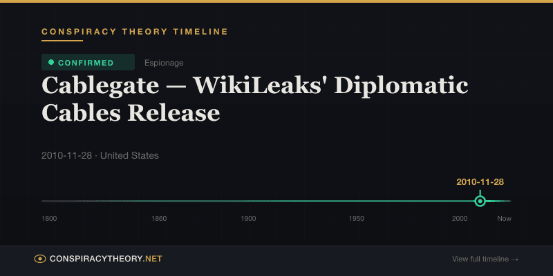 Cablegate — WikiLeaks' Diplomatic Cables Release — Conspiracy Theory Timeline 2010-11-28, United States