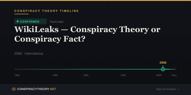 WikiLeaks — Conspiracy Theory or Conspiracy Fact? — Conspiracy Theory Timeline 2006, International