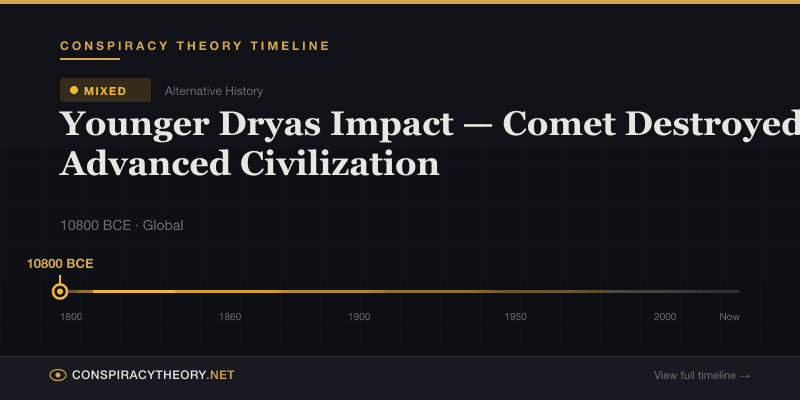 Younger Dryas Impact — Comet Destroyed Advanced Civilization — Conspiracy Theory Timeline 10800 BCE, Global